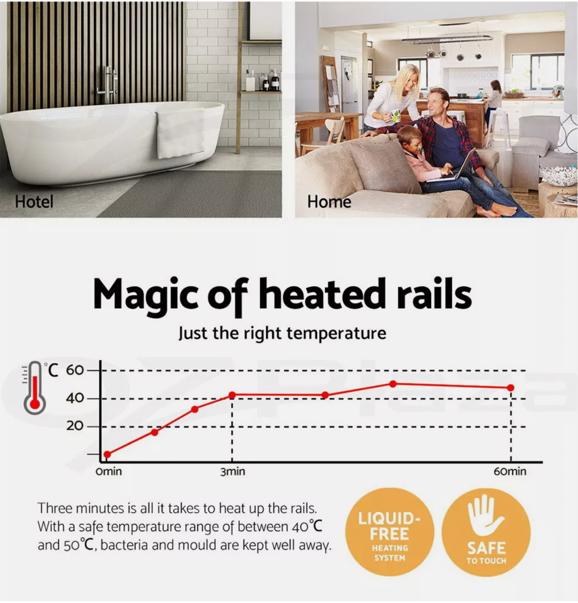 Heated Towel Rail — Rapid Warm-Up, Luxurious Drying, Energy Efficient