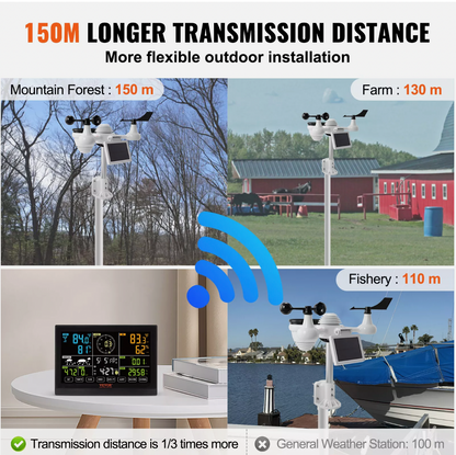 Weather station tracking rainfall, wind speed, and temperature