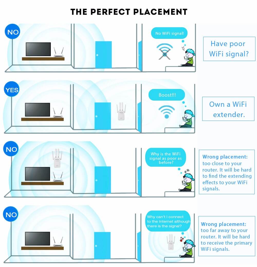 WiFi extender comparison chart highlighting speed, range, and features