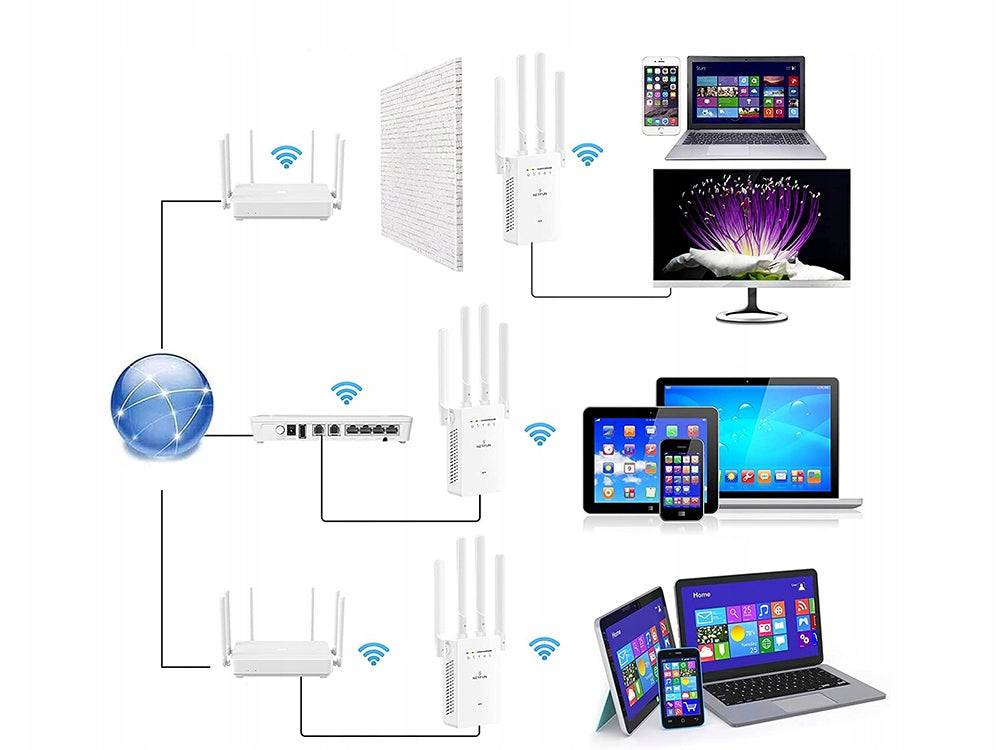WiFi extender connectivity diagram showing multi-device support